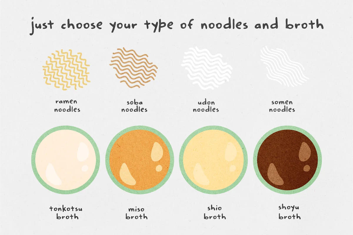 ramen creator cook your own bowl, food elements.