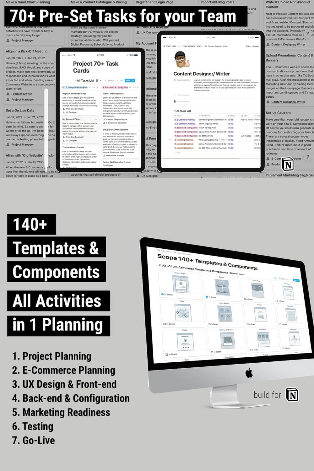 140+ templates and components: go-live, testing etc.
