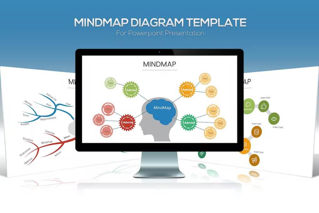 Plan, time, people and other components of mindmap.