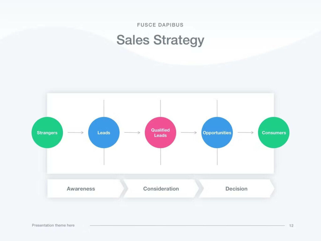 Sales Funnel PowerPoint Template – MasterBundles