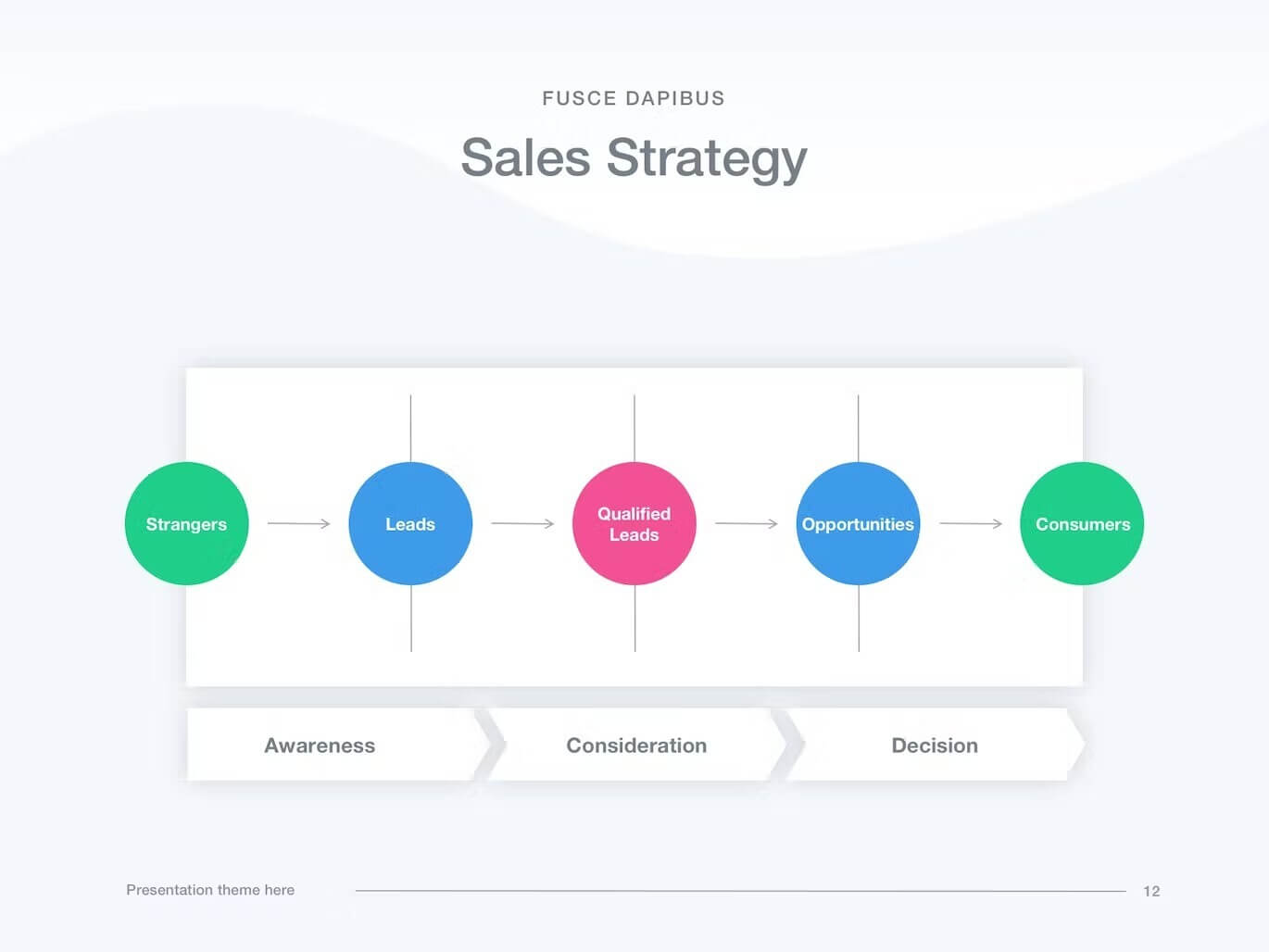 Sales Strategy of Sales Funnel.