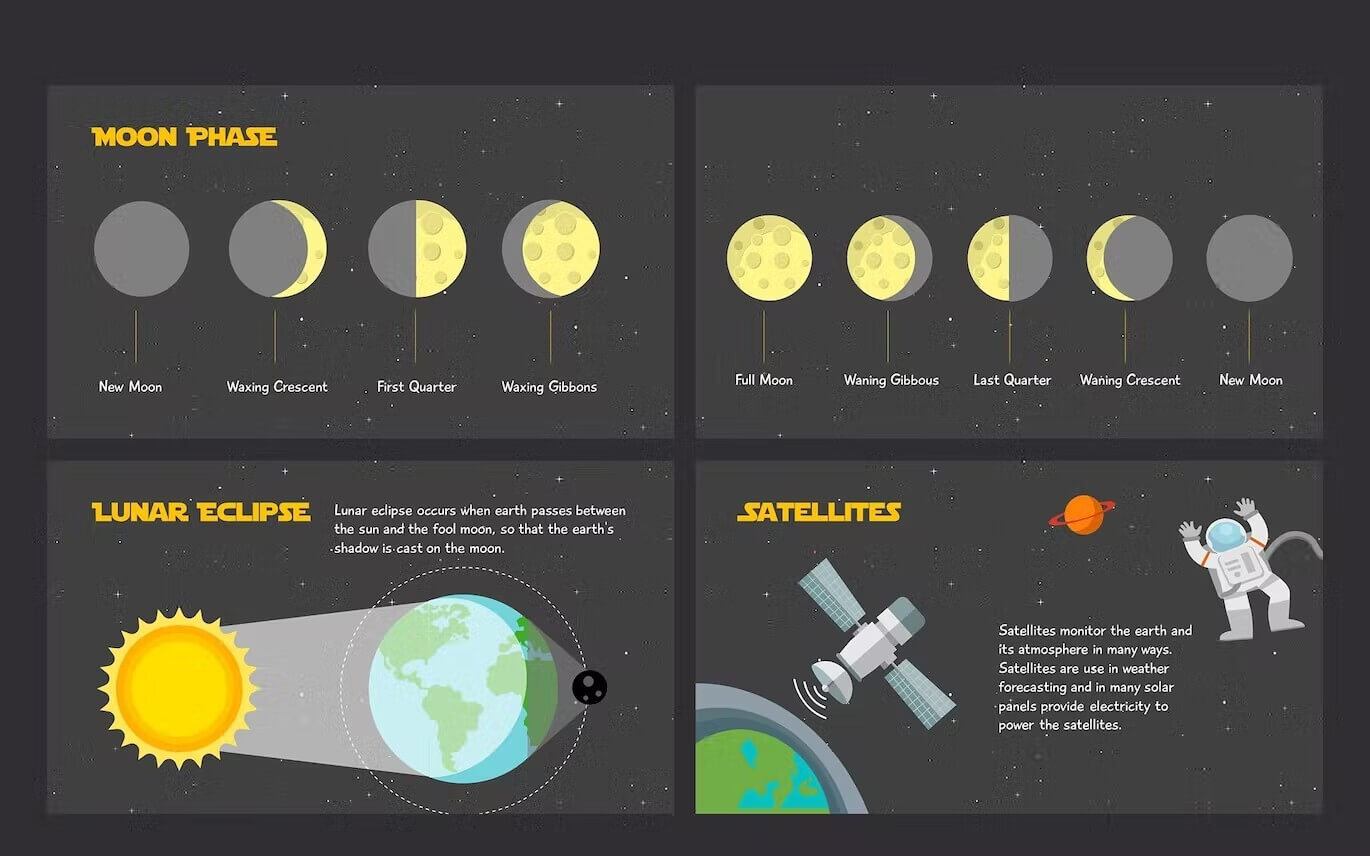 Moon phase, lunar eclipse and satellites.