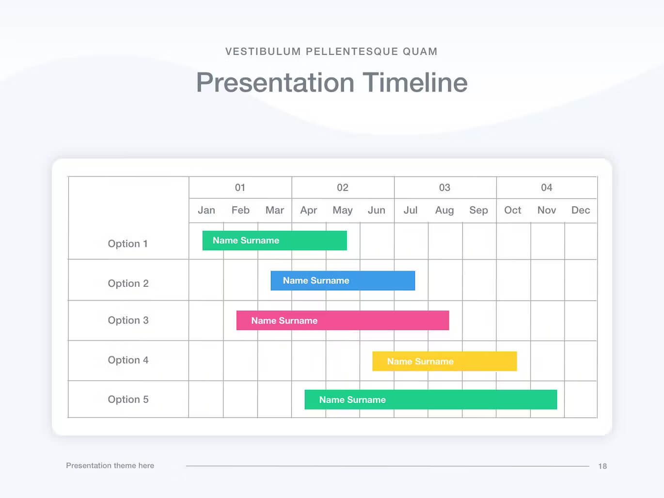 Presentation timeline.