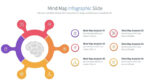 Mind Map PowerPoint | Master Bundles