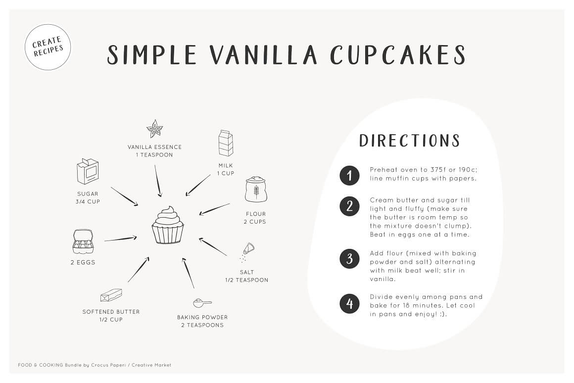 Simple vanilla cupcakes.