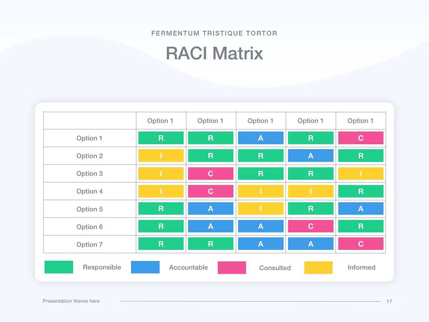 RACI Matrix of Sales Funnel PowerPoint Template.