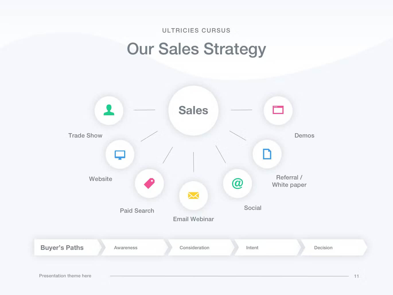 Sales strategy of Sales Funnel PowerPoint Template.