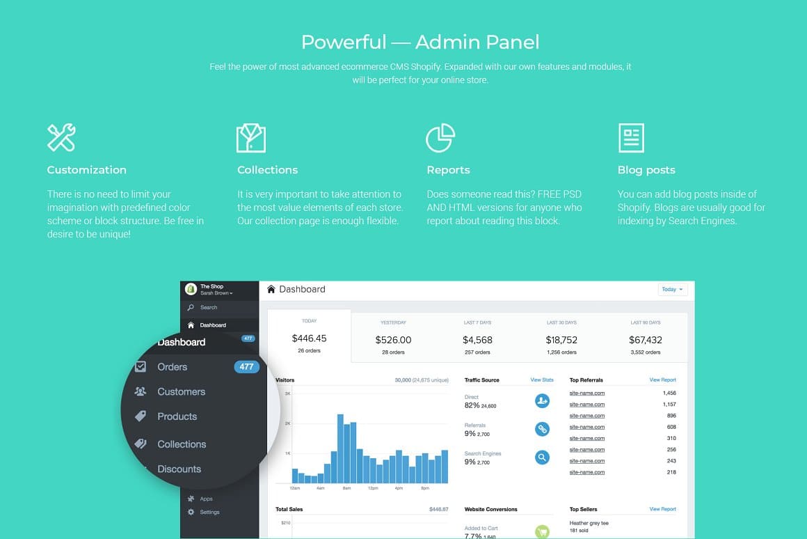 Yourstore, Powerful - Admin Panel.