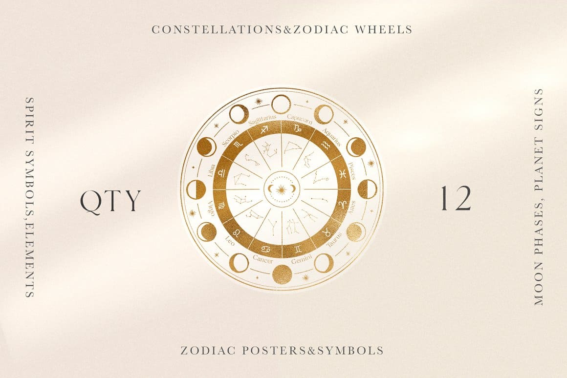Constellations and zodiac wheels.