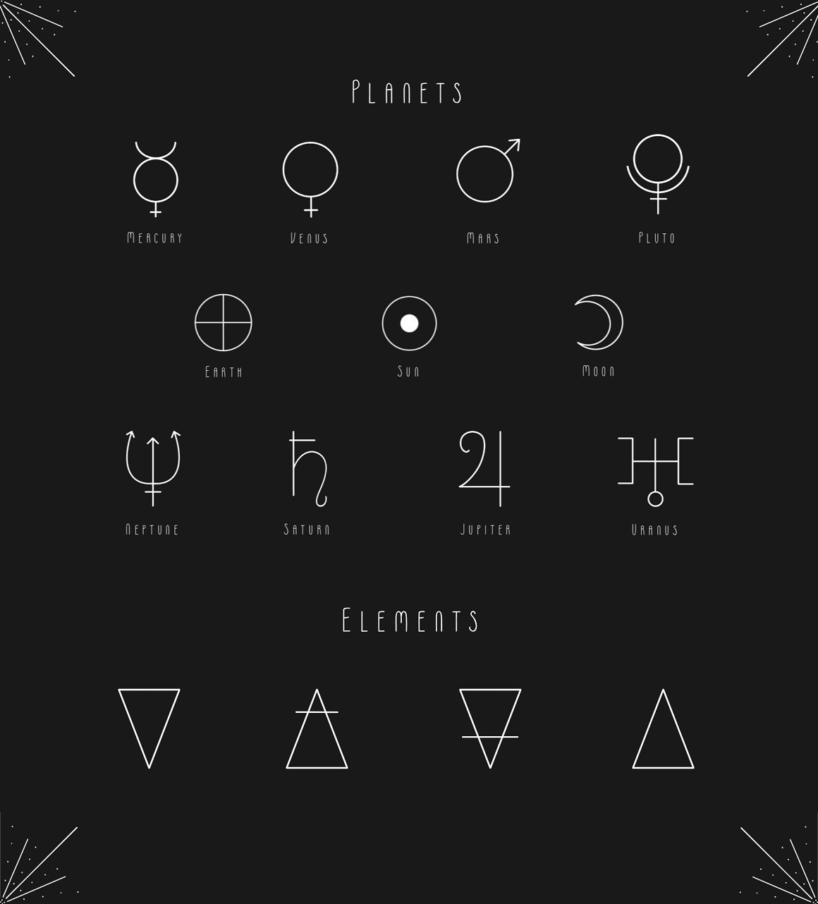 Different interpretations of the zodiac signs.