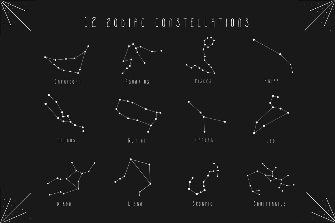 Image of zodiac constellations.