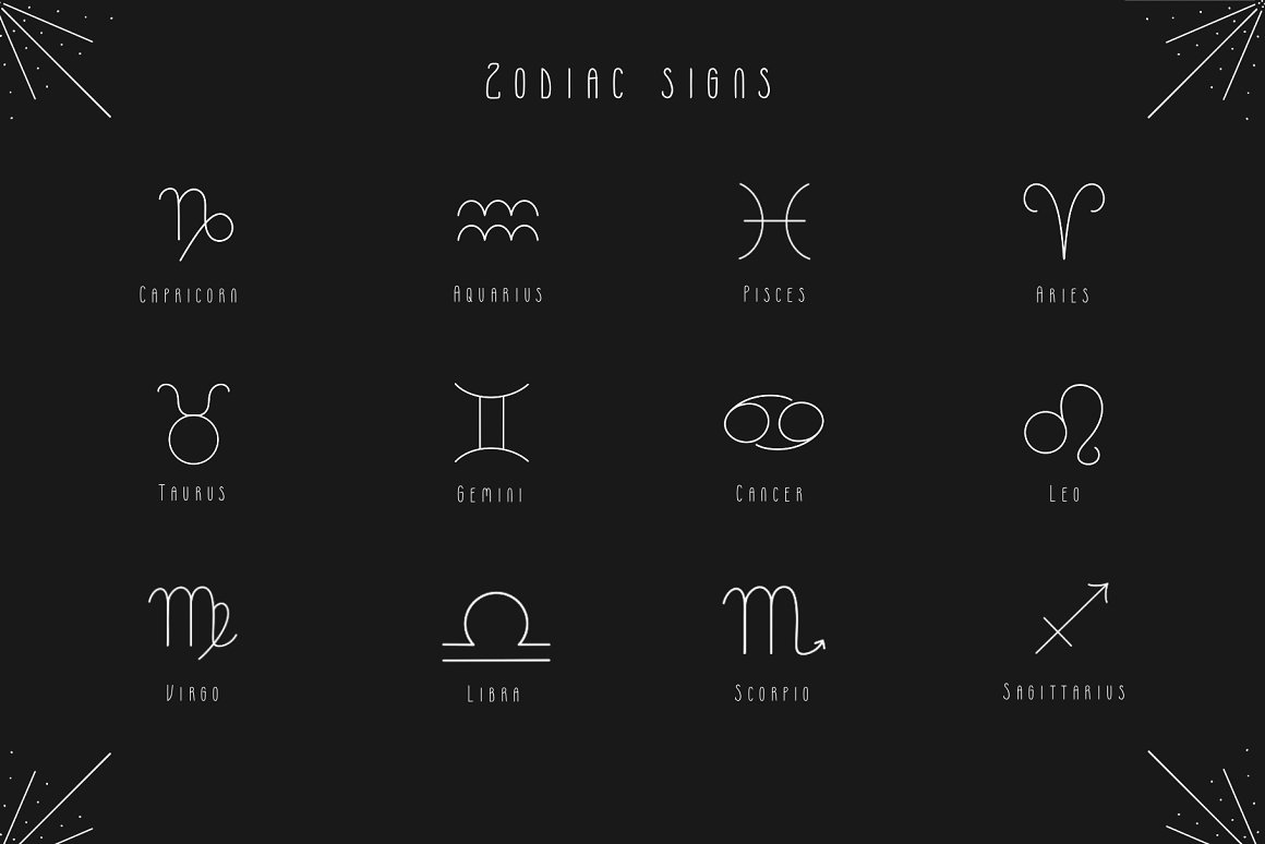 Different signs of the zodiac.