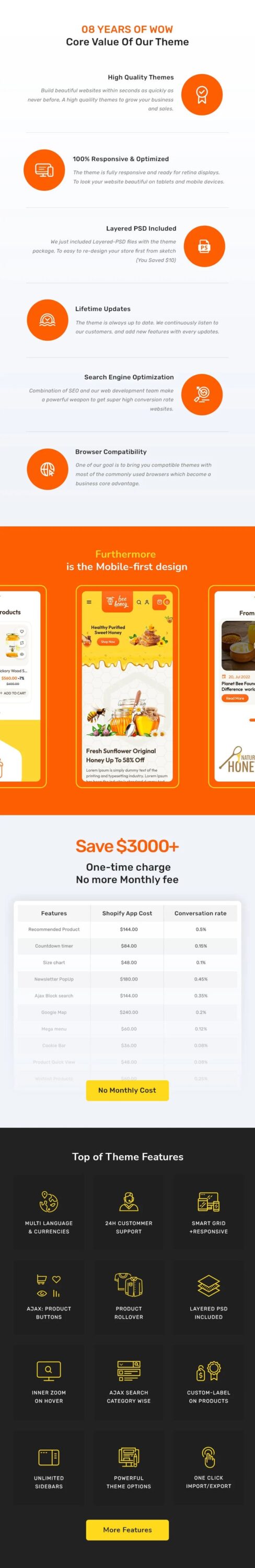 Honeybee a responsive theme: "08 Years of Wow, Core Value of Our Theme".