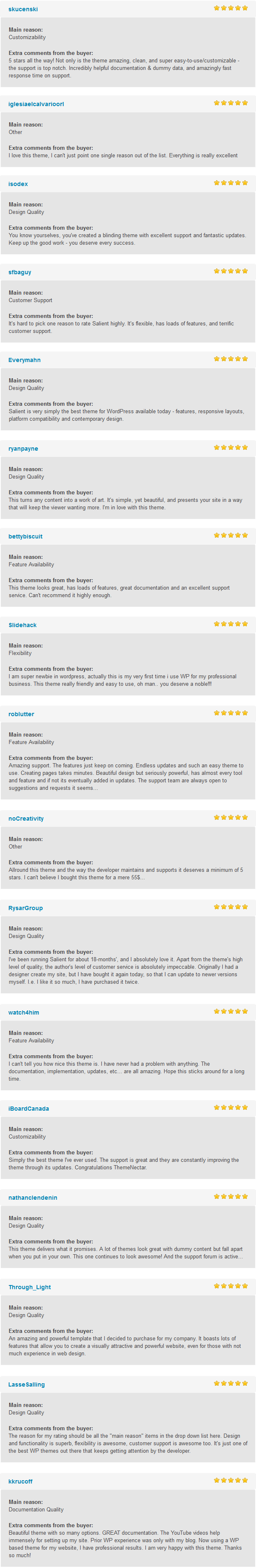 Various reviews.