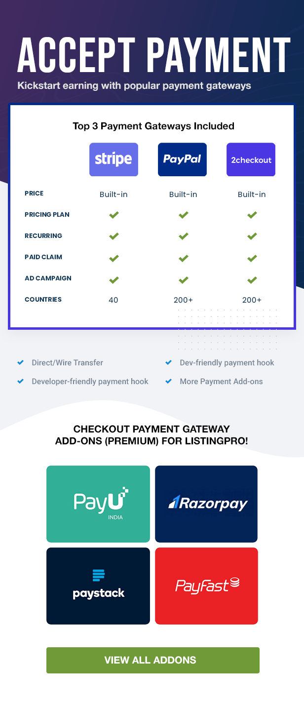 Different payment pages.