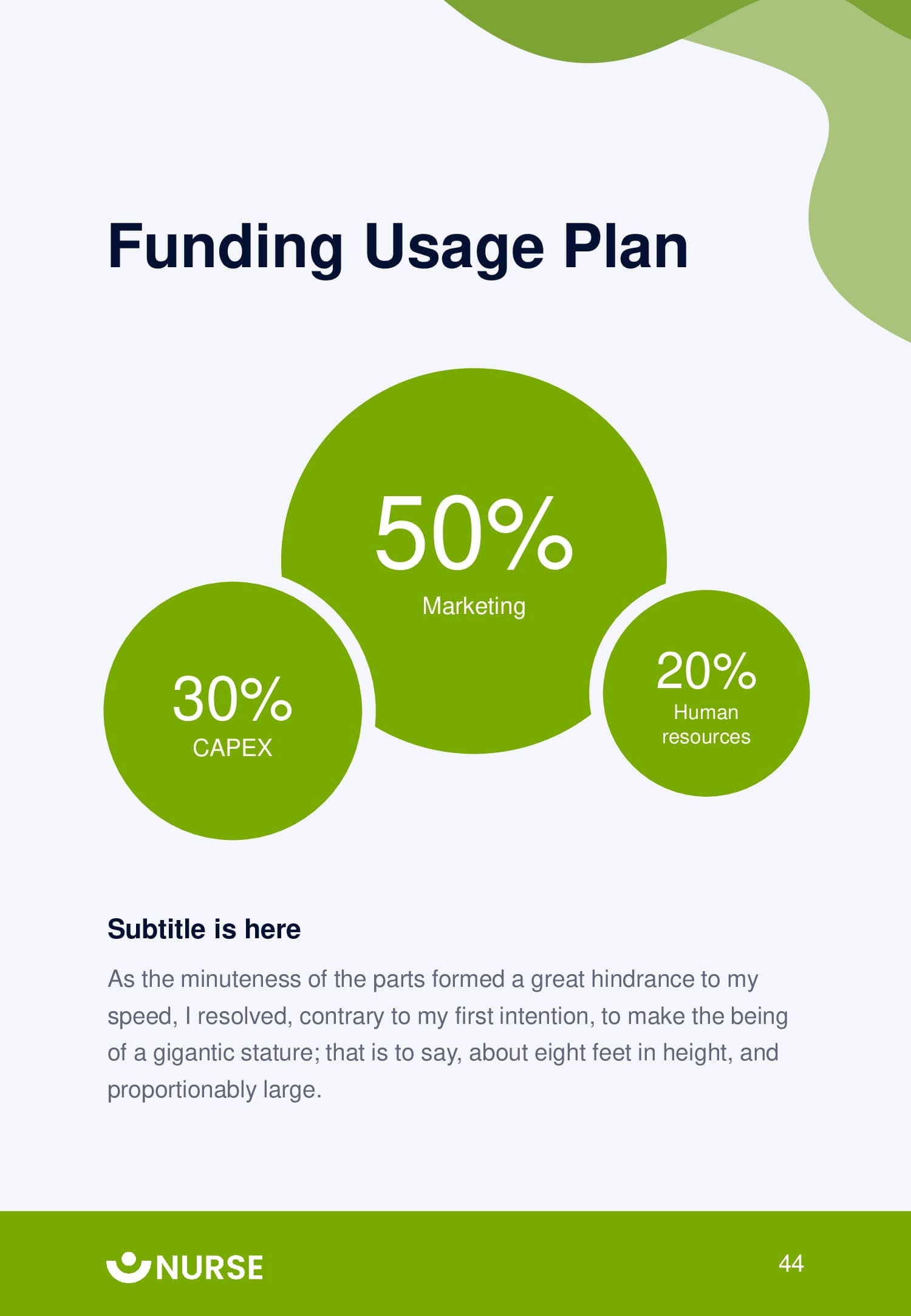 Funding usage plan.
