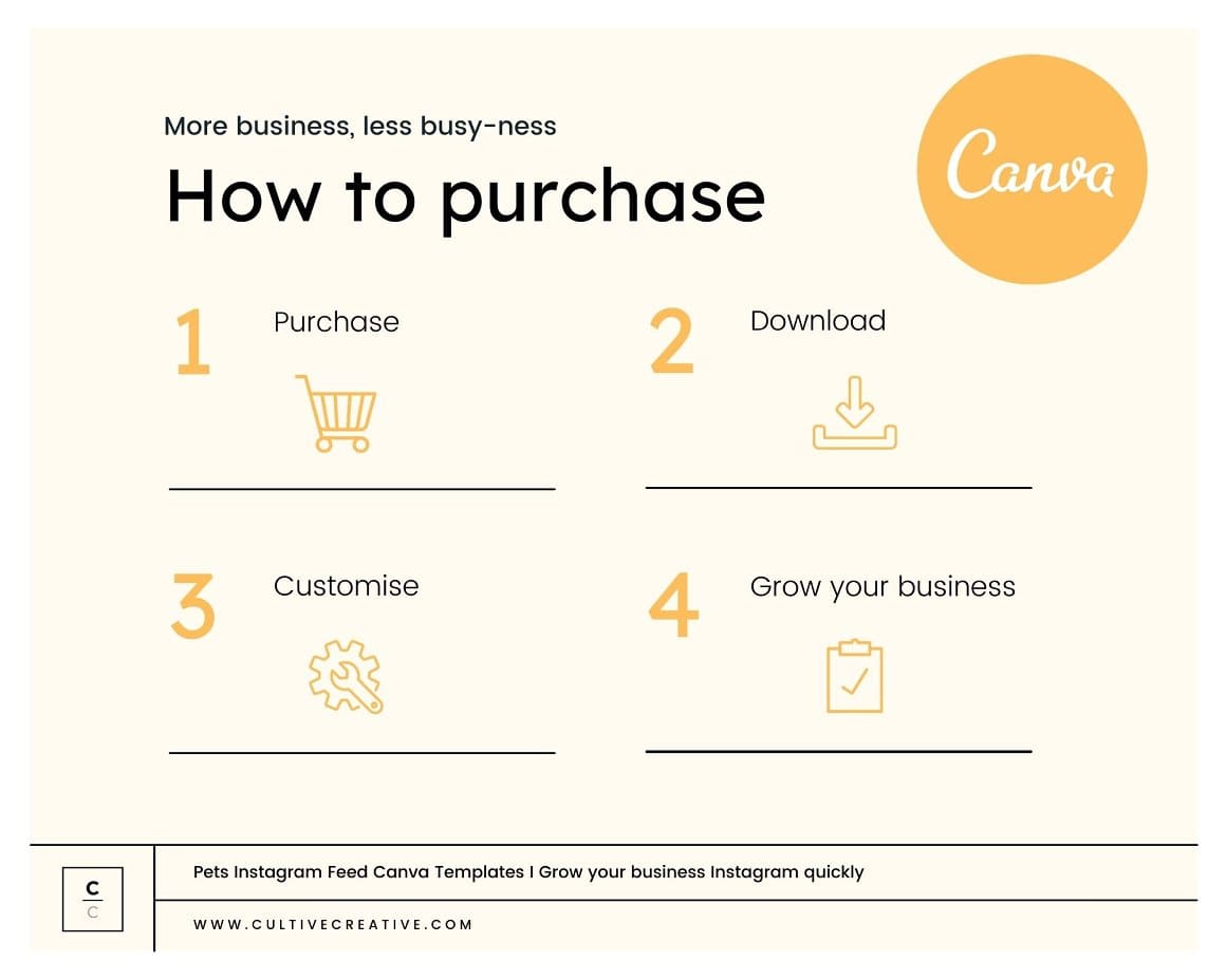 More business, less busy-ness with four steps: purchase, download, customize, grow your business.