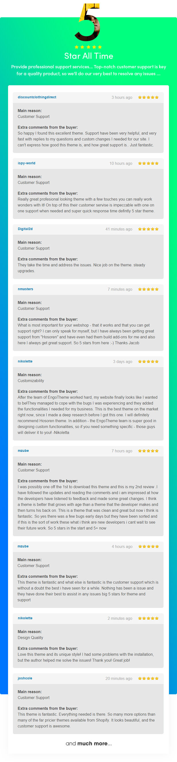 Ratings and reviews page.