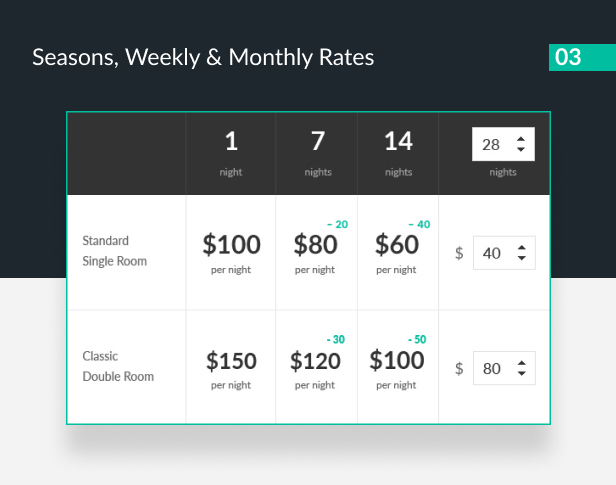 Different pricing policies on template pages.