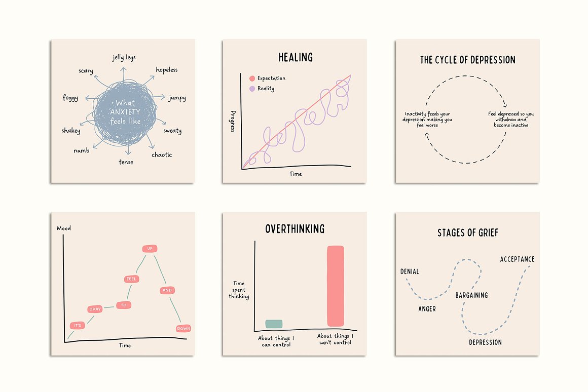 Circles, standard and different graphs with data.