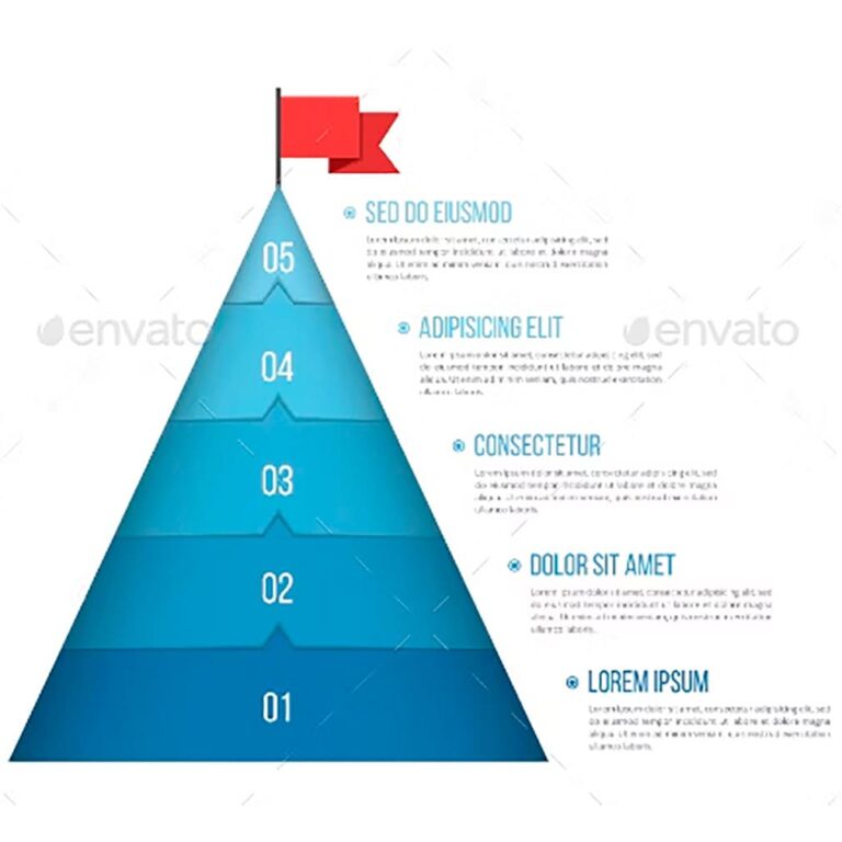 5 Steps to Success – MasterBundles