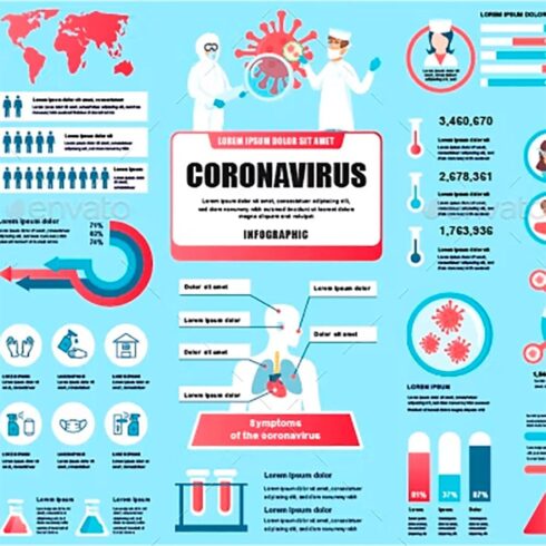 Coronavirus infographics, main picture.