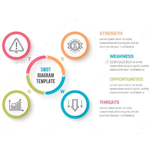 SWOT analysis diagram 608, main picture.