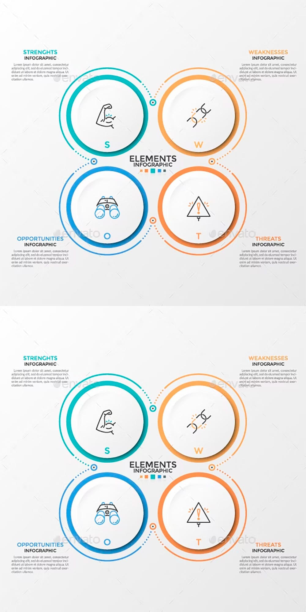 Circular swot template, picture for pinterest.