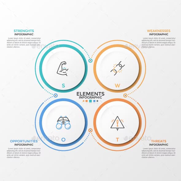 Circular swot template, main picture.