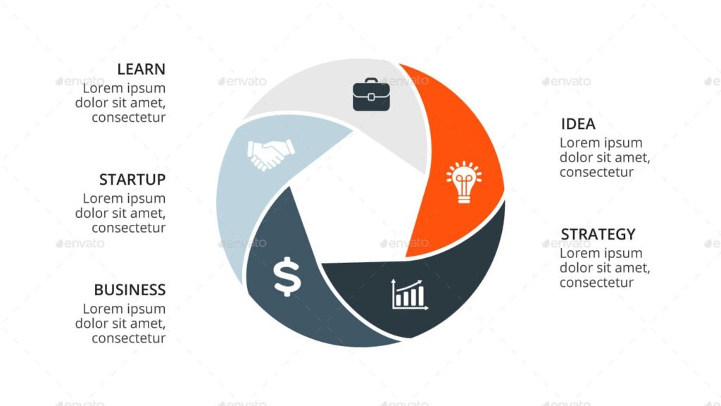 126 Circle Diagrams Infographics. PSD AI EPS. – MasterBundles