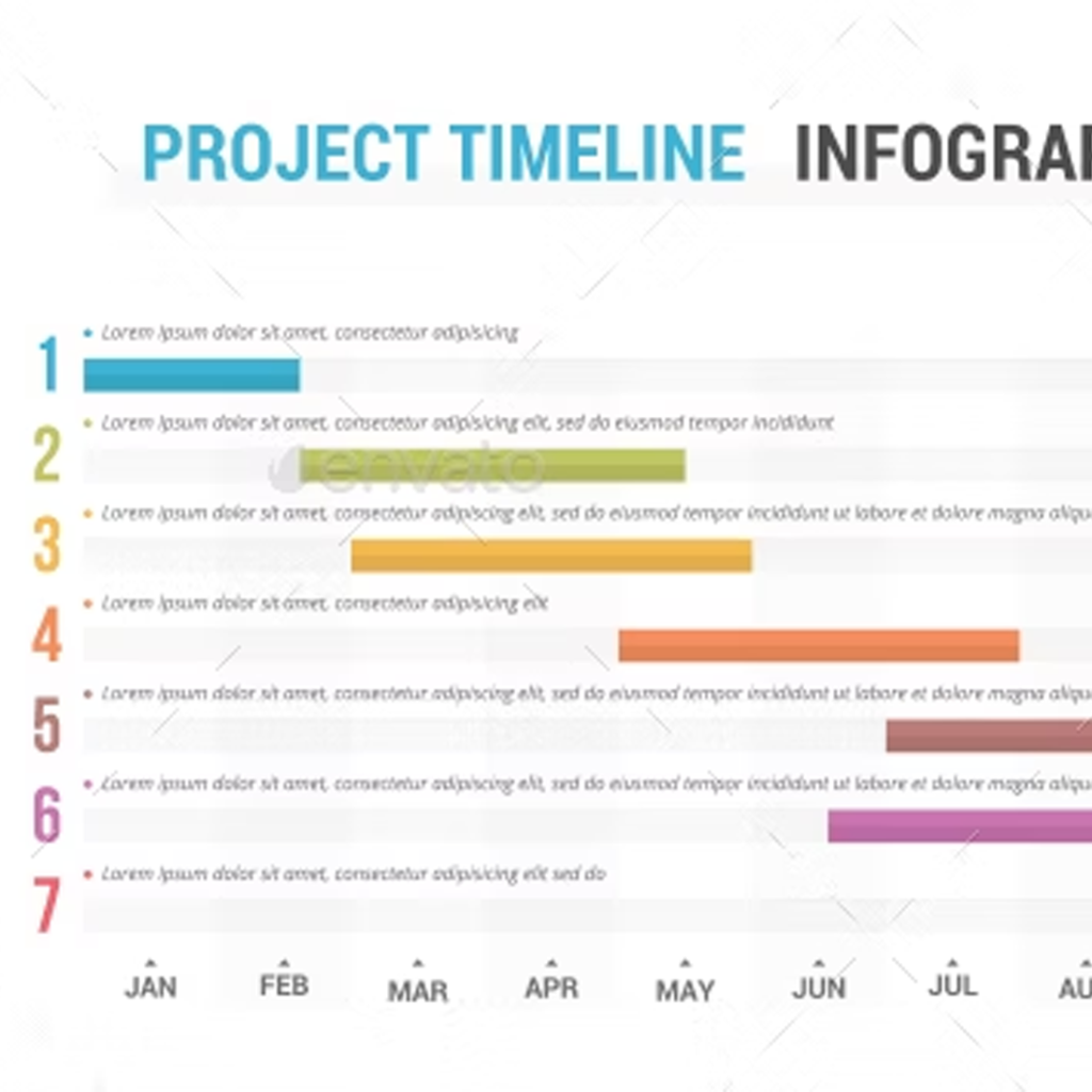 Project Timeline – MasterBundles